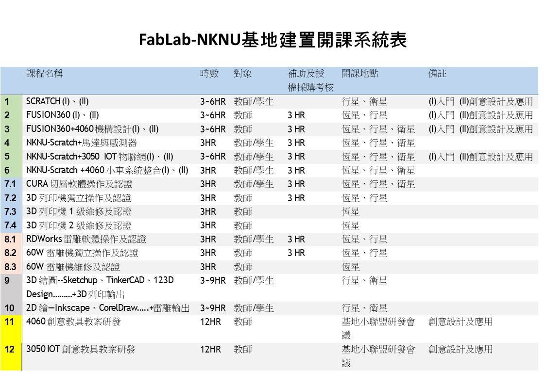 FabLab-NKNU基地建置開課系統表